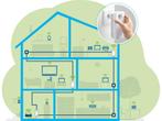 devolo Magic 2 - Multiroom Kit - WiFi 6 - 1800 Mbps - 3, Verzenden, Nieuw