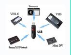 Video tapes overzetten naar USB/DVD, Film- of Videodigitalisatie