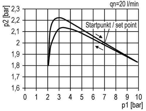 Filter-Regelaar G1 12000l/min 0.2-6.0bar/3-87psi Multifix, Doe-het-zelf en Verbouw, Gereedschap | Machine-onderdelen en Toebehoren