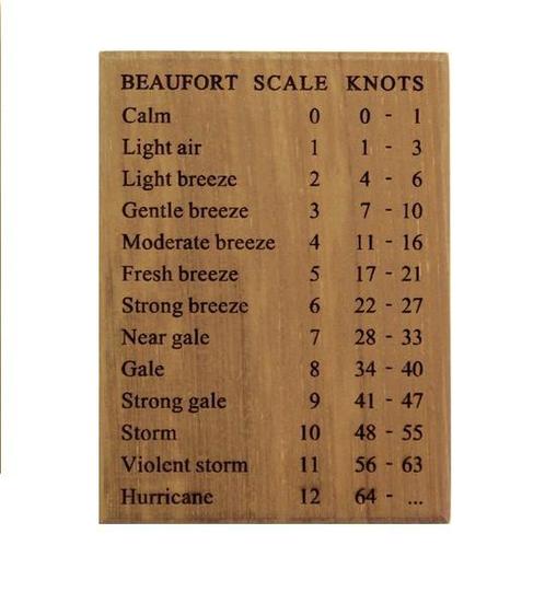 Schaal van Beaufort Teak - Plaatje met Windsnelheden - ARC M, Watersport en Boten, Accessoires en Onderhoud, Nieuw, Ophalen of Verzenden