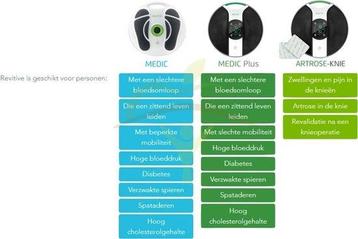 Hana Revitive Medic Circulation