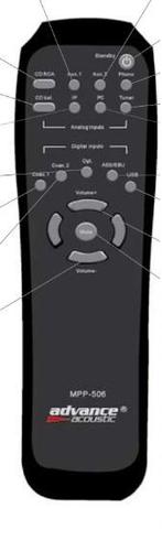 Afstandsbediening Advance acoustic mpp-506, Ophalen of Verzenden, Nieuw, Origineel