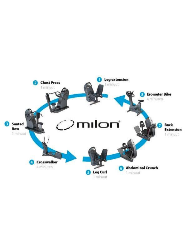 Milon circle | Verhoog uw omzet | LEASE, Sport en Fitness, Fitnessapparatuur, Overige typen, Ophalen of Verzenden