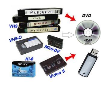 HI-8/ VHS/Mini-Dv casettesoverzetten op USB/DVD/Hardeschijf