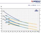 PEDROLLO JSWm 3AL -N 230V 3PK 2,2kW, Tuin en Terras, Waterpompen, Ophalen of Verzenden, Nieuw