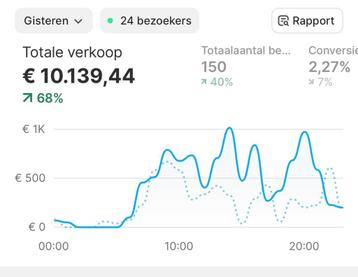 Dropshipping Bedrijf Beginnen? Start met SocialPixel! beschikbaar voor biedingen