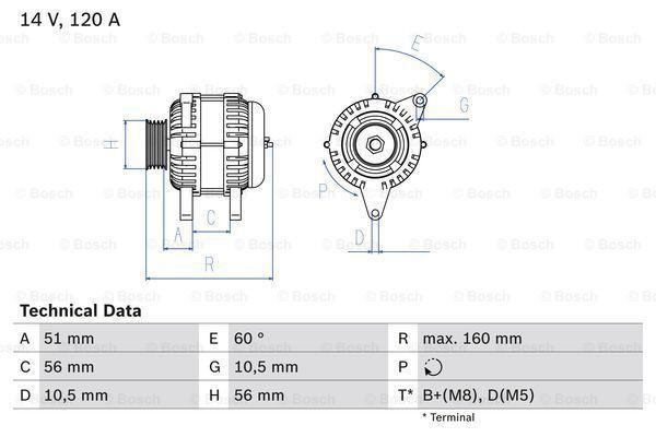 Dynamo / Alternator SAAB 900 II (2.0 -16 Turbo,2.5 -24..., Auto-onderdelen, Motor en Toebehoren, Nieuw, Ophalen of Verzenden