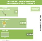 2dekans | Kerstverlichting Rendier met Slee 44x48 cm - Warm, Ophalen of Verzenden, Zo goed als nieuw