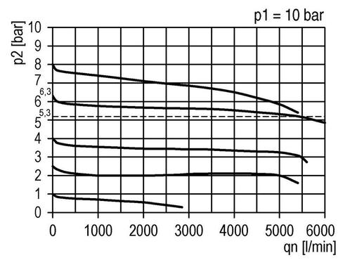 Precisiedrukregelaar G1/2 5200l/min 0.5-16.0bar/7-232psi, Doe-het-zelf en Verbouw, Gereedschap | Machine-onderdelen en Toebehoren