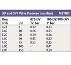 RAINBIRD 100-DV 24Vac magneetklep 1 binnendraad, Tuin en Terras, Bewateringscomputers, Ophalen of Verzenden, Nieuw