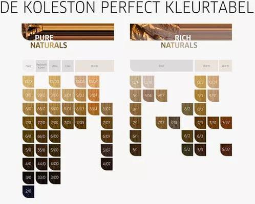 Wella Professionals Koleston Perfect ME+ - Rich Naturals..., Sieraden, Tassen en Uiterlijk, Uiterlijk | Haarverzorging, Nieuw