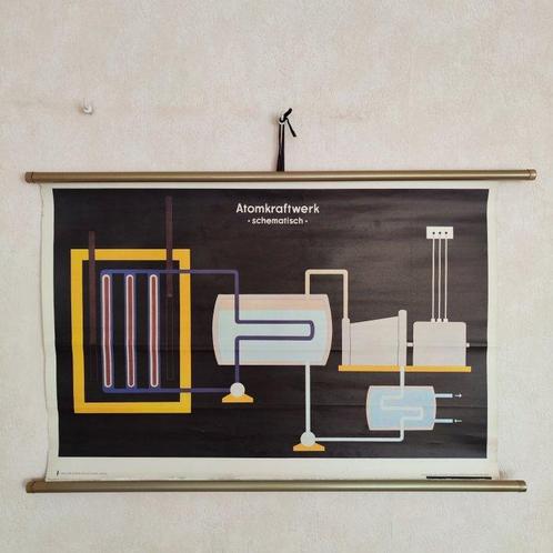 Anonymous - Atomkraft Schulkarte, Antiek en Kunst, Kunst | Tekeningen en Foto's
