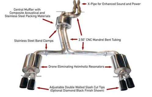 AWE Tuning Audi B8.5 S4 3.0T Touring Edition Exhaust System, Auto-onderdelen, Uitlaatsystemen, Ophalen of Verzenden