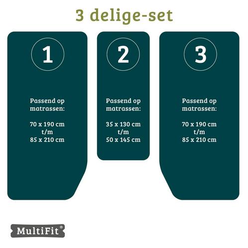 Textielpakket  3 delig met midden matras -2 hoeslakenset(3, Huis en Inrichting, Slaapkamer | Matrassen en Bedbodems, Nieuw, Verzenden