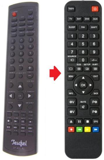 Vervangende Teufel IP21RC / IP400RC / IP500RC afstandsbed..., Audio, Tv en Foto, Afstandsbedieningen, Verzenden