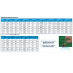Rainbird 5004+ PRS PC SAM RVS, Ophalen of Verzenden, Nieuw