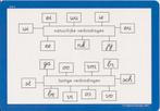 Novoskript (2004) Pakket II: Instructiekaarten Schrijven, Verzenden, Nieuw