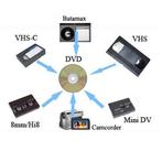 Mini dv, HI8, VHS cassettes Digitaliseren, Film- of Videodigitalisatie