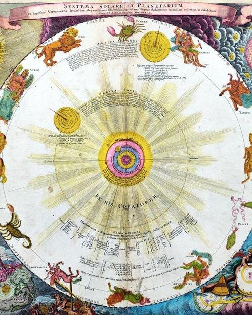 World Map - Hemelkaart, zonnestelsel, astrologisch, Boeken, Atlassen en Landkaarten