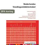 Nederlandse voedingsmiddelentabel 9789051770407, Verzenden, Zo goed als nieuw