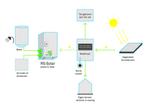 RS-Solar Plug en play zonnestroom-warmte accu (incl boiler), Doe-het-zelf en Verbouw, Geisers en Boilers, Nieuw, 20 tot 100 liter