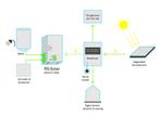 RS-Solar Plug en play zonnestroom-warmte accu (incl boiler), Doe-het-zelf en Verbouw, Nieuw, 20 tot 100 liter, Ophalen of Verzenden