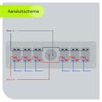 ProRide Schakelpaneel 12V voor Auto/Boot - USB/USB C, Auto-onderdelen, Dashboard en Schakelaars, Verzenden, Nieuw