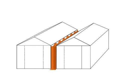 PVC Regengoot - Koppelgoot 12 meter (Tent Onderdelen), Tuin en Terras, Partytenten, Nieuw, Verzenden