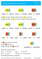 Taal in Blokjes Kleefletters/klankverkleuringen (per stuk), Boeken, Verzenden, Nieuw