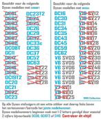 Combi-zuigmond mondstuk opzetstuk  borstel voor Dyson, Ophalen of Verzenden, Nieuw