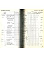 1969 OPEL KADETT B ONDERDELENHANDBOEK ENGELS, Auto diversen, Handleidingen en Instructieboekjes