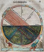 Sebastian Münster - Cosmographia - 1590