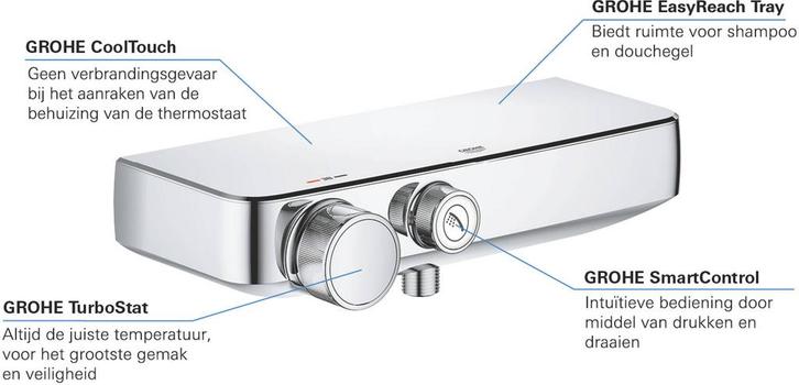 Grohe Douche-thermostaatkraan van €641.00 voor €342.11, Doe-het-zelf en Verbouw, Sanitair, Kraan, Nieuw, Ophalen of Verzenden