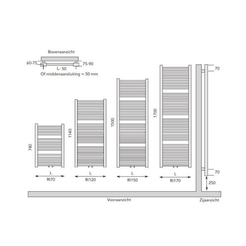 Designradiator Instamat Rim 170x50 cm 6 Aansl. 1/2 Incl., Doe-het-zelf en Verbouw, Sanitair, Ophalen of Verzenden