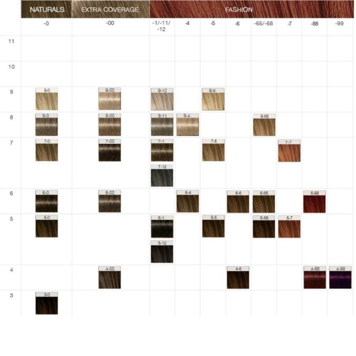 Schwarzkopf - Igora Color10 - 5-0, Sieraden, Tassen en Uiterlijk, Uiterlijk | Haarverzorging, Nieuw, Ophalen of Verzenden