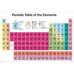 Poster Periodic Table 91,5x61cm, Verzenden, Nieuw, A1 t/m A3