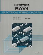 2000 TOYOTA RAV4 ELECTRISCH SCHEMA WERKPLAATSHANDBOEK, Auto diversen, Handleidingen en Instructieboekjes