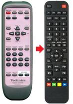 Technics EUR646467 afstandsbediening, Audio, Tv en Foto, Afstandsbedieningen, Verzenden, Nieuw