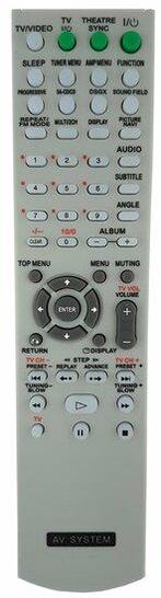 Sony RM-ADU002 afstandsbediening, Verzenden, Nieuw