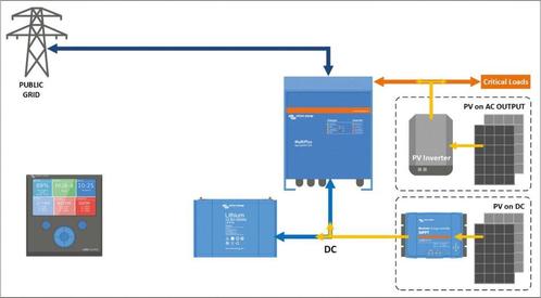 Thuisbatterij | Victron ESS en RUiXU | ook voor off-grid, Doe-het-zelf en Verbouw, Zonnepanelen en Toebehoren, Overige typen, Nieuw