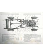 1933 WILLYS-OVERLAND WILLYS 77 INSTRUCTIEBOEKJE ENGELS