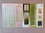 Panini - World Cup Germany 2006 - Messi/Ronaldo Rookie -, Nieuw