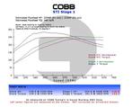 Cobb Subaru 08+ WRX / 05-09 LGT/OBXT / 06-08 FXT 5MT Stage, Ophalen of Verzenden