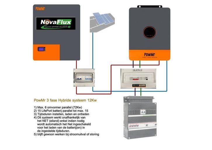 zonnepanelen upgrade-set hybride omvormer met thuisbatterij, Doe-het-zelf en Verbouw, Zonnepanelen en Toebehoren, Overige typen