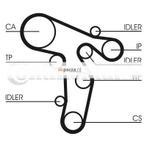 Waterpomp + Distributieriem Set Voor Audi Seat VW Skoda 1..., Auto-onderdelen, Ophalen of Verzenden, Nieuw