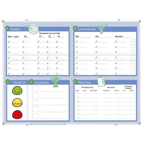 Whiteboard op maat - Bedrukt - Softline profiel - Max. 120 x, Zakelijke goederen, Kantoor en Winkelinrichting | Kantoormeubilair en Inrichting