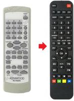 Kenwood RC-F0301E afstandsbediening, Verzenden, Nieuw