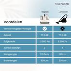 2dekans | Vapore Tapijtreiniger - Draagbare Vlekkenreiniger, Ophalen of Verzenden, Gebruikt