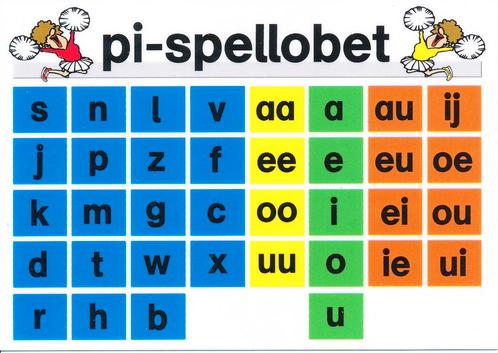 Pi-Spello set kaarten (zie omschrijving), Boeken, Schoolboeken, Nieuw, Verzenden
