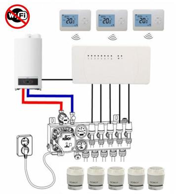 Zoneregelingen, draadloos,  voor vloerverwarming beschikbaar voor biedingen